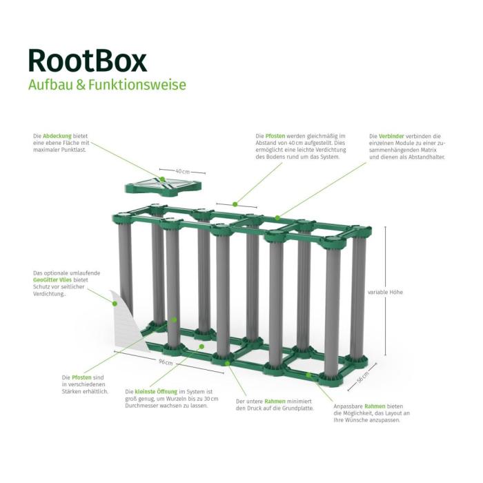 RootBox Aufbau und Funktionsweise