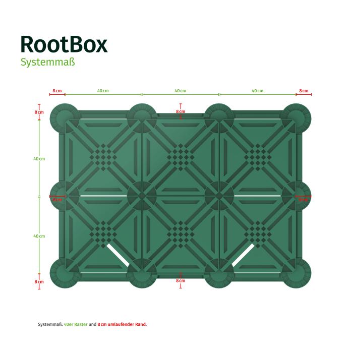 RootBox Systemmaße