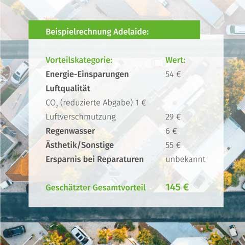 Beispielrechnung_Kosten_Nutzen