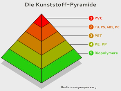 Kunststoff-Pyramide
